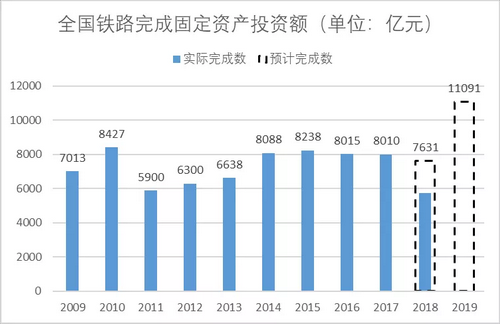 砂石骨料大商機——萬億基建來襲，27個高鐵項目將開工建設(shè)