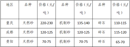 湖南、湖北一砂難求，重慶砂石廠關(guān)停——長(zhǎng)江砂石價(jià)格大漲！