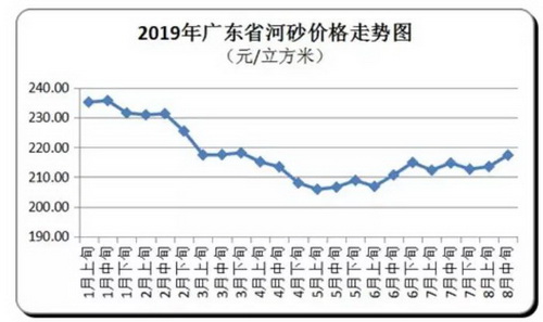 價格“失控”！砂石、混凝土、水泥、煤炭上千家企業(yè)漲價！