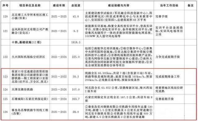 總投資超10萬(wàn)億！冀蘇豫等6省市2020重大項(xiàng)目一覽