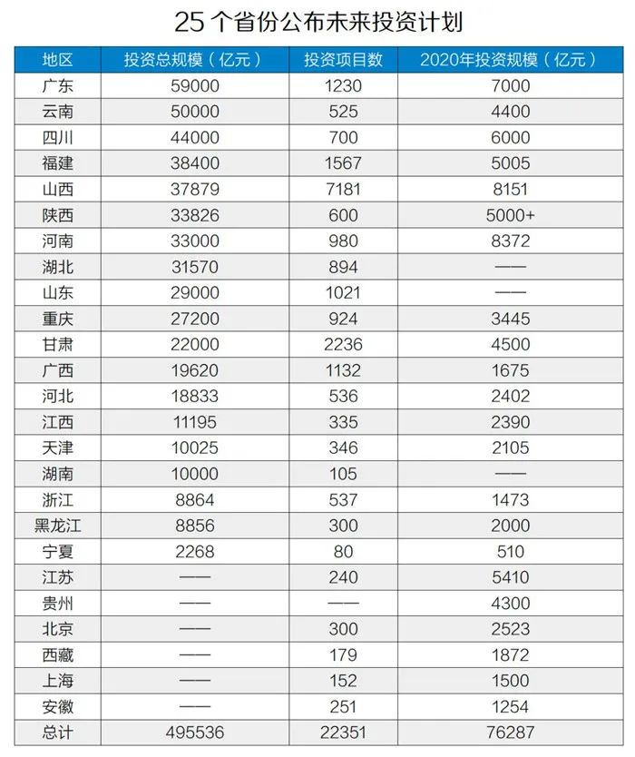 50萬億元！砂石骨料助力基建投資，推動(dòng)經(jīng)濟(jì)穩(wěn)增長！