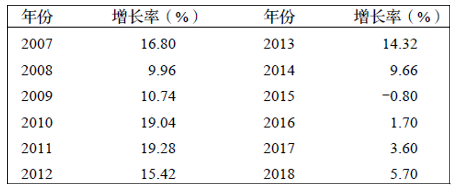 未來5年建筑垃圾處理行業(yè)現(xiàn)狀分析預測 “互聯(lián)網(wǎng)+”應用于建筑垃圾管理