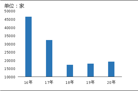 環(huán)?！案邏骸比珖笆V山總量、河砂開采量不降反升，釋放砂石產(chǎn)能補(bǔ)充國內(nèi)砂石市場供應(yīng)！