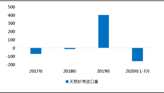 環(huán)保“高壓”全國砂石礦山總量、河砂開采量不降反升，釋放砂石產(chǎn)能補(bǔ)充國內(nèi)砂石市場供應(yīng)！