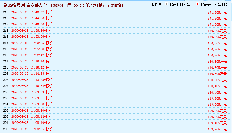 瘋狂！廣西南寧交投7.61億元拍得一宗花崗巖采礦權(quán)，竟需35.7年才能收回成本？