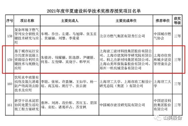 蓄勢(shì)待發(fā)｜上海山美股份邀您攜手同行，共贏2022!