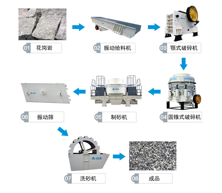 花崗巖的完整工藝流程有哪些？上海山美為你解答