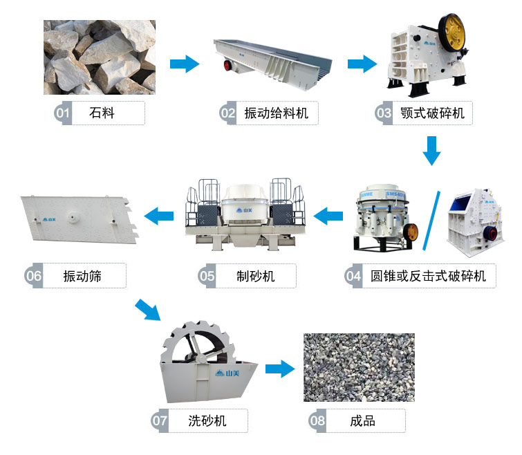 高速公路上用的砂石骨料是怎么生產(chǎn)的呢？