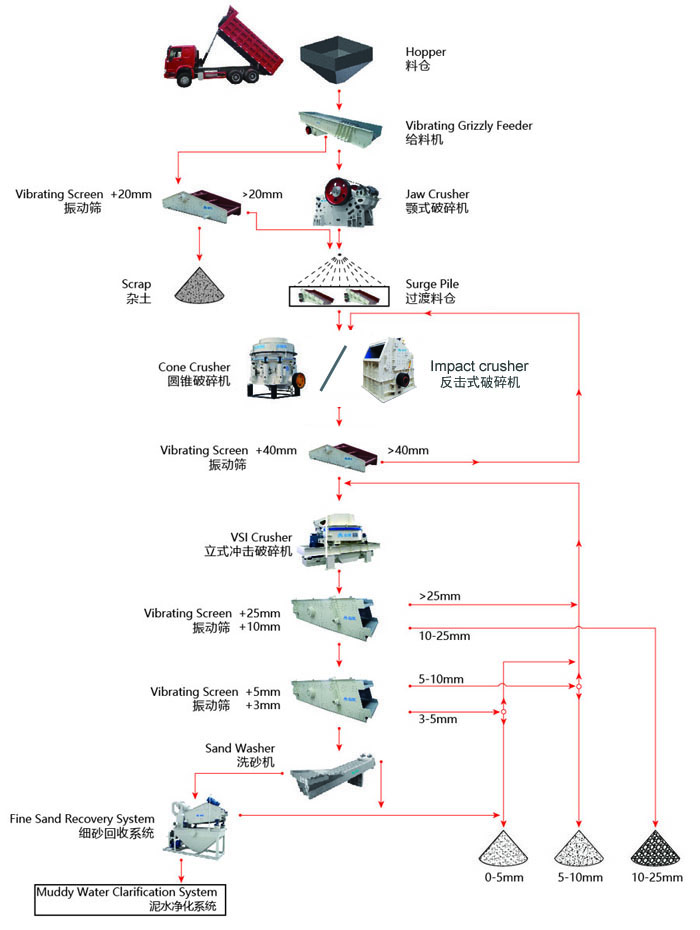 濕法制砂工藝流程你了解多少？