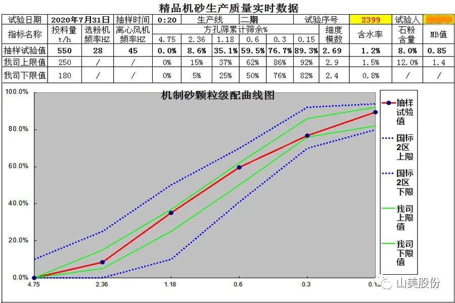 【S2館T02展位】上海山美股份與您相約2023重慶砂石展，不見不散！